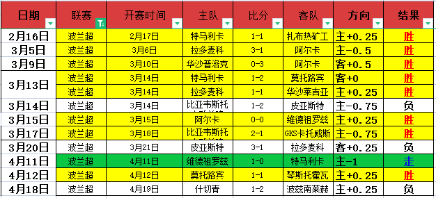 里昂对决兰,斯前瞻,兰斯换帅风,开云体育,体育赛事,体育平台,在线投注,运动体验,开云体育APP,体育新闻,体育社区,体育活动
