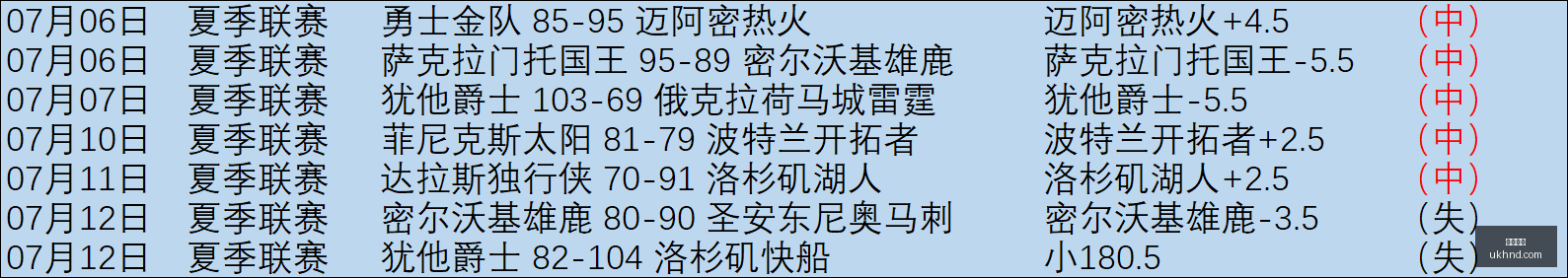 赛季,莱昂与阿特,拉斯对决,开云体育,体育赛事,体育平台,在线投注,运动体验,开云体育APP,体育新闻,体育社区,体育活动