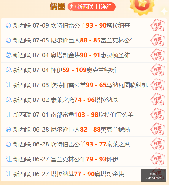 篮球战果辉,连续,战全胜,开云体育,体育赛事,体育平台,在线投注,运动体验,开云体育APP,体育新闻,体育社区,体育活动