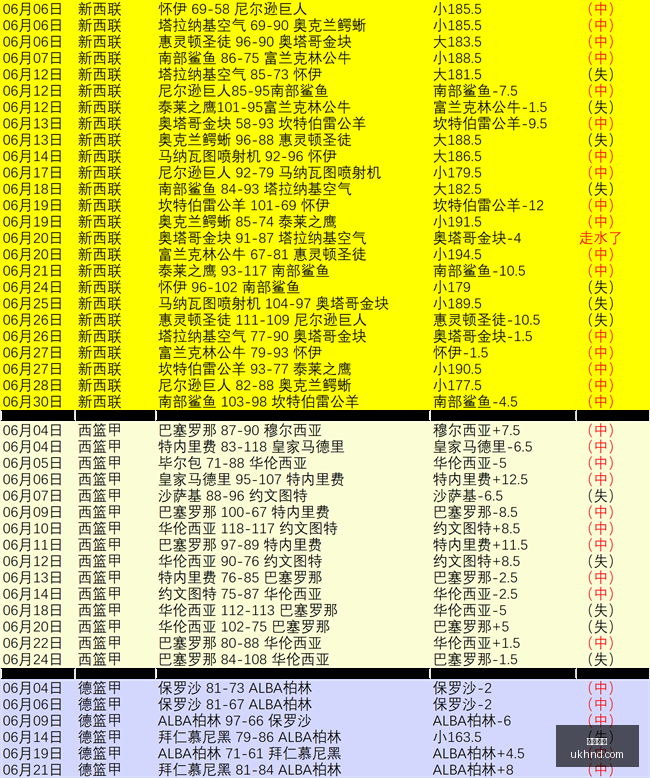场战果盘点,榜首对决,是常规戏码,开云体育,体育赛事,体育平台,在线投注,运动体验,开云体育APP,体育新闻,体育社区,体育活动
